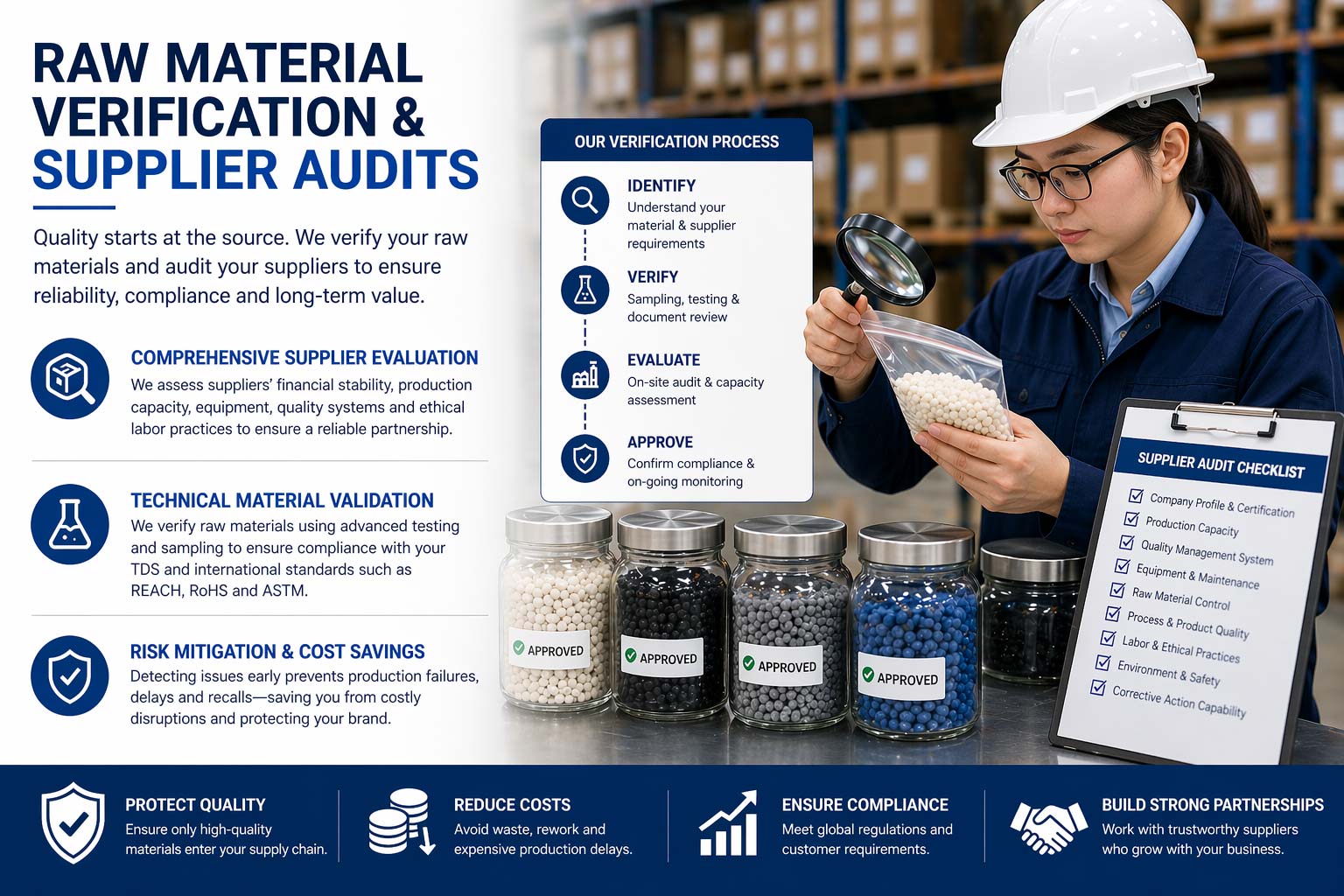 Raw Material Verification & Supplier Audits